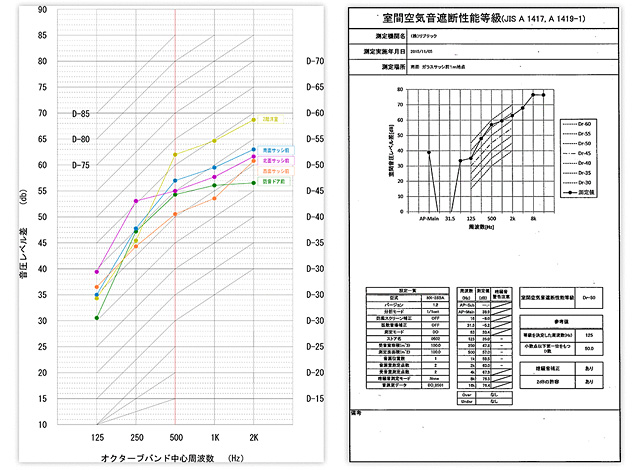 遮音測定レポート