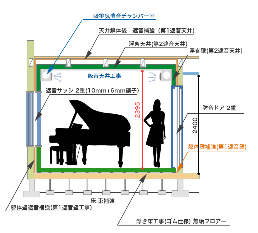 リブテック