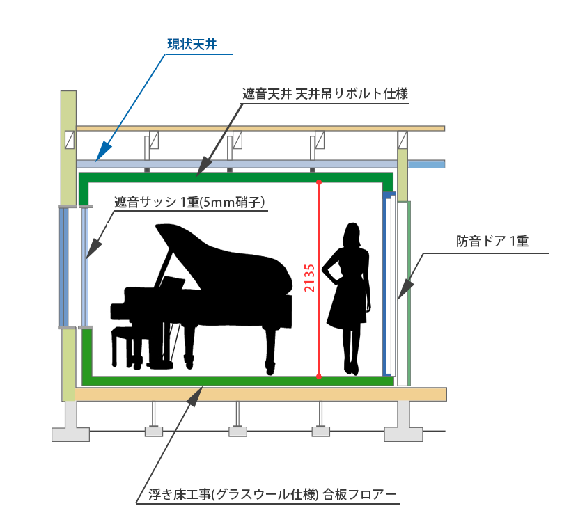 ピアノ防音室他社仕様