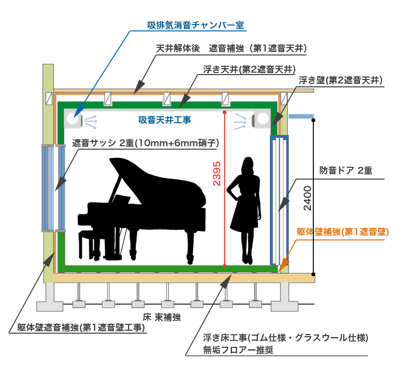 リブテックピアノ防音室の基本使用