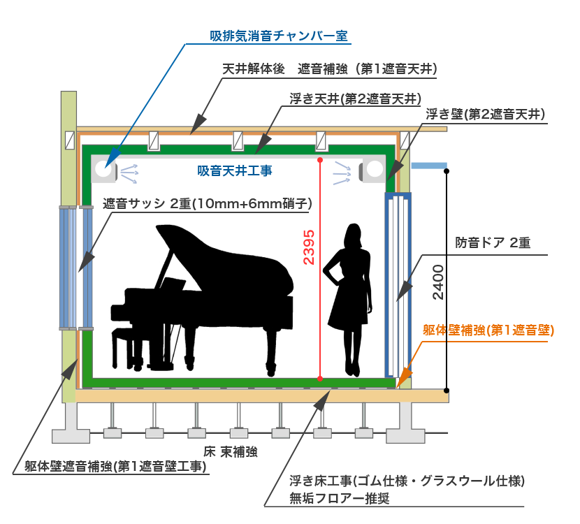 リブテックの強み 防音工事 防音室リフォームならリブテック 日本全国対応可能